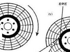 以大话存储为主题的探讨与评价（大话存储）