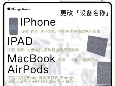 教你如何在苹果电脑上改变用户名字和账号（简单操作，轻松更改个人信息）