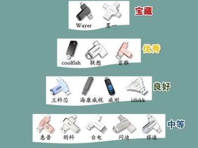 手机系统U盘制作教程（使用手机系统U盘，将手机变身为移动存储设备）