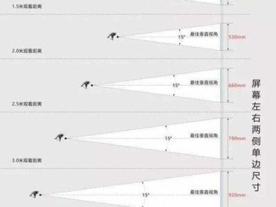 电视机视距不够会对视力造成影响（保护视力，合理安排电视机观看距离）