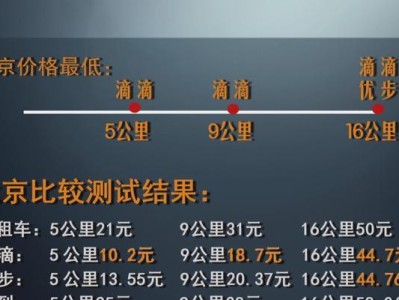 易到现状（易到积极应对挑战，展望未来发展机遇）