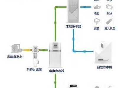 纯净版安装系统教程（详解纯净版安装系统的步骤和技巧，让您的电脑更加流畅稳定）