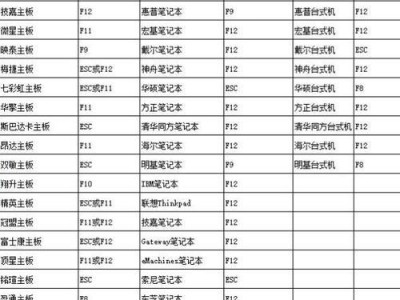 神舟笔记本如何使用U盘重装系统（详细教程分享）