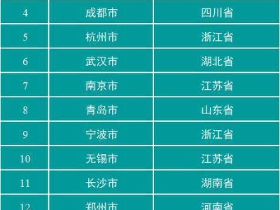 宁波赛迪（揭秘宁波赛迪的领先科技和创新生态圈）
