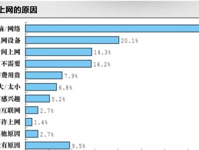 迅雷下载速度慢的原因及解决方法