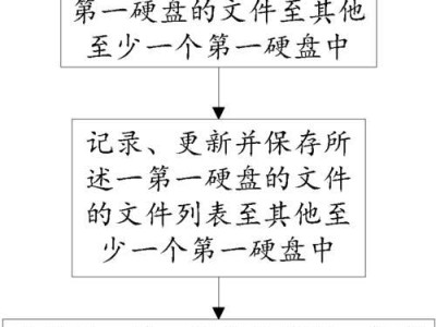 使用硬盘安装系统文件的完全指南（从零开始学习如何在硬盘上安装操作系统）