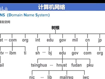 解决网络问题的终极指南（教你轻松解决网络连接问题，提升上网速度）