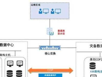 如何恢复丢失的安全中心数据（从备份到恢复，保护您的数据安全）