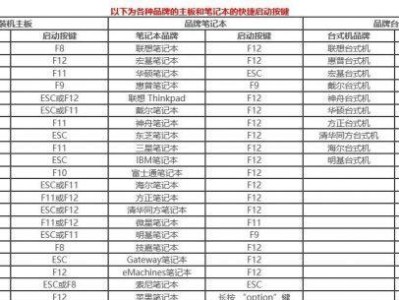 在PE中安装原版Win7系统教程（详细步骤、操作要点、注意事项）