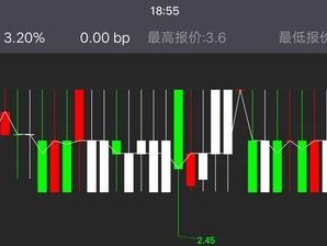 推广融资线的方法和技巧（实用的推广策略帮助您提升融资线的曝光和吸引力）