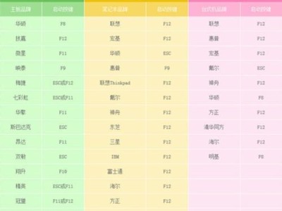 使用U启动盘添加主页网址教程（轻松设置浏览器主页，快速访问常用网站）
