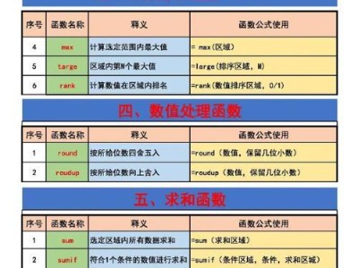 WPS表格入门基础教程（快速学习WPS表格，提升工作效率的必备技能）
