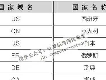 中国域名的发展与应用（探索以.cn域名为主题的互联网新趋势）