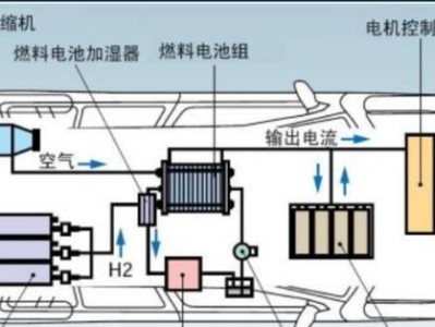 氢能系统的发展与应用前景（探索氢能系统的关键技术与市场前景）
