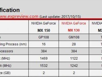 MX150独立显卡的性能与应用分析（探索MX150独立显卡的先进技术和广泛应用领域）