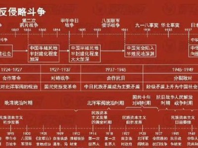 历史朝代排名顺序表——揭秘千年沧桑（历史朝代的兴衰荣辱，如何排名？）