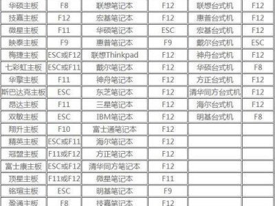 戴尔电脑BIOS系统重装教程（一步步教你如何重新安装戴尔电脑的BIOS系统）