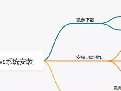 使用光盘进行新装系统的教程（详细步骤和注意事项，轻松完成系统安装）