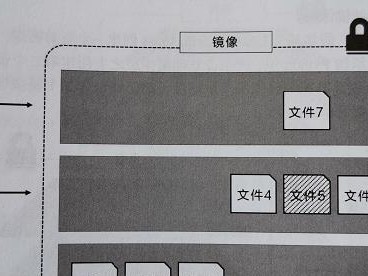如何精简系统镜像？（简化步骤，提升性能，释放存储空间）