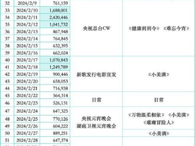 咪咕音乐与酷狗音乐（探索两大音乐平台的功能和特点，帮你做出明智的选择）