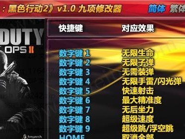 使命召唤9关卡顺序揭秘（驰骋热血战场，体验极限刺激；依次攻克九大关卡，成就荣耀英雄！）