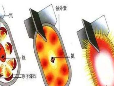氢弹辐射的影响及应对措施（探索氢弹辐射对环境和人类的影响，并提出科学有效的防护方法）