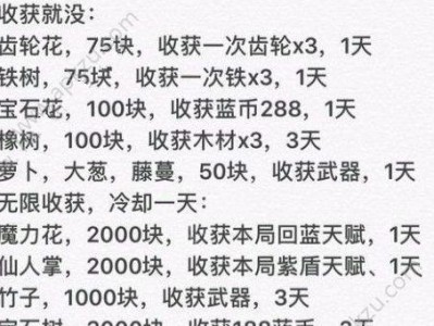 如何快速获得超级骑士（秘籍揭秘！一步到位获得超强战力）